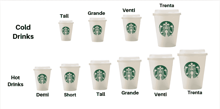 Starbucks Coffee and Drink Sizes
starbucks menu